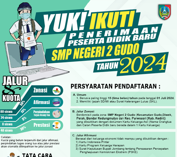 Petunjuk Teknis Penerimaan Peserta Didik Baru 2024